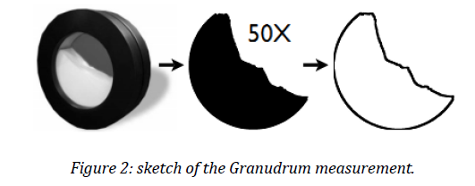 sketch of the GranuDrum instrument